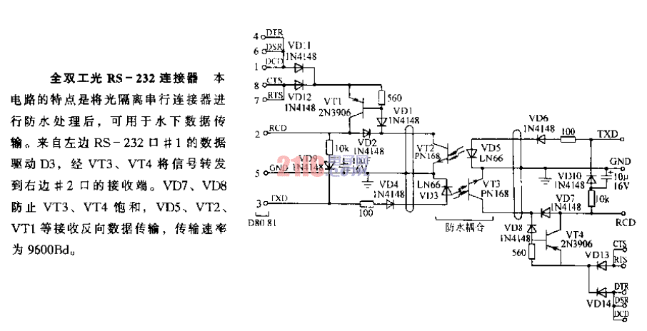 <strong>全雙工</strong>光<strong>RS-232</strong><strong>連接器</strong>.gif