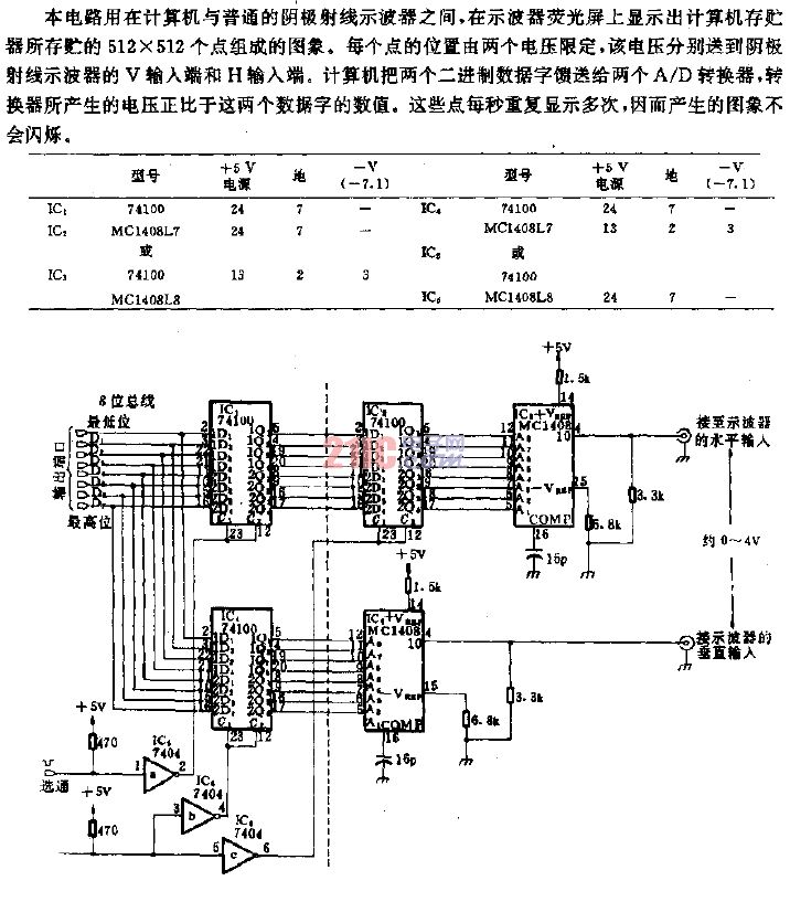 圖形<strong>接口電路</strong>.gif