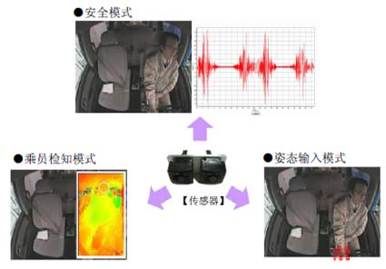 乘員檢知.jpg