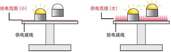 非接觸對比.jpg