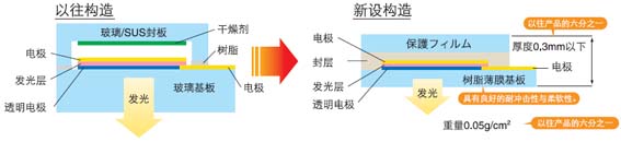 有機EL.jpg