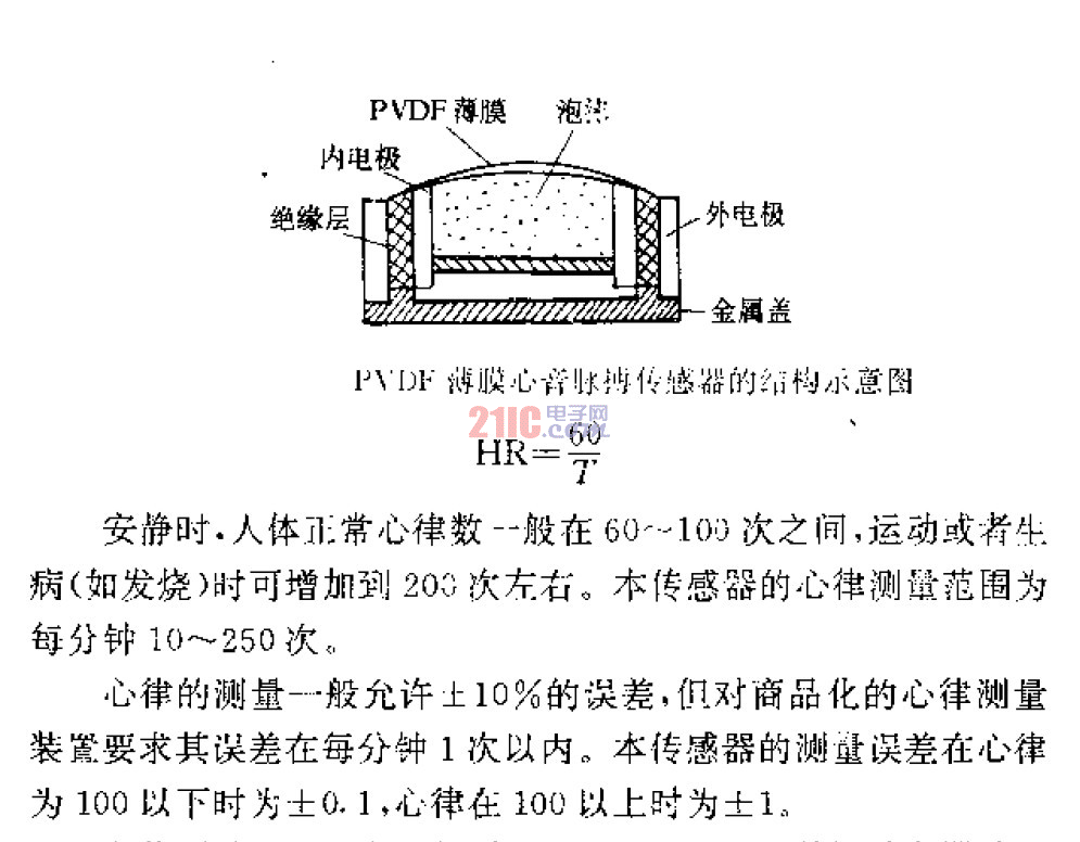 PVDF<strong>薄膜</strong>心音脈博<strong>傳感器</strong>的結構示意圖.gif