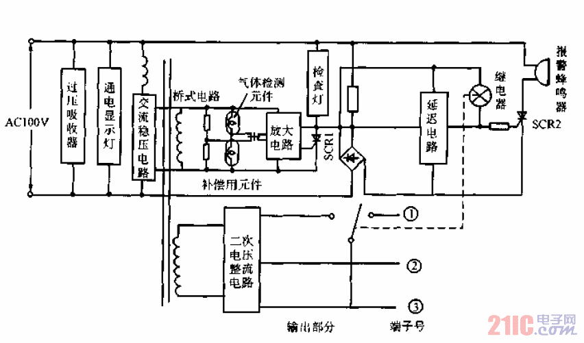 城市<strong>煤氣報警器</strong>.gif