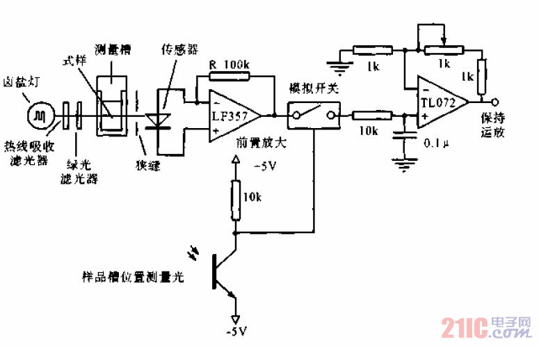 <strong>光傳感器</strong>粒度分布<strong>檢測(cè)電路</strong>.gif