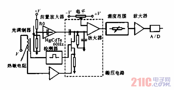 <strong>紅外線</strong>二維<strong>溫度</strong>分布<strong>檢測(cè)電路</strong>.gif