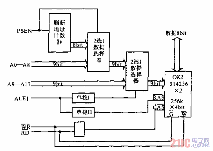 256KB動(dòng)態(tài)<strong>存儲(chǔ)器</strong>擴(kuò)展<strong>電路</strong>.gif