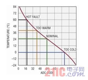 具集成型功率器件的I2C控制型鋰離子電池電源管理IC www.dunminwenhua.com