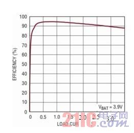 具集成型功率器件的I2C控制型鋰離子電池電源管理IC www.dunminwenhua.com
