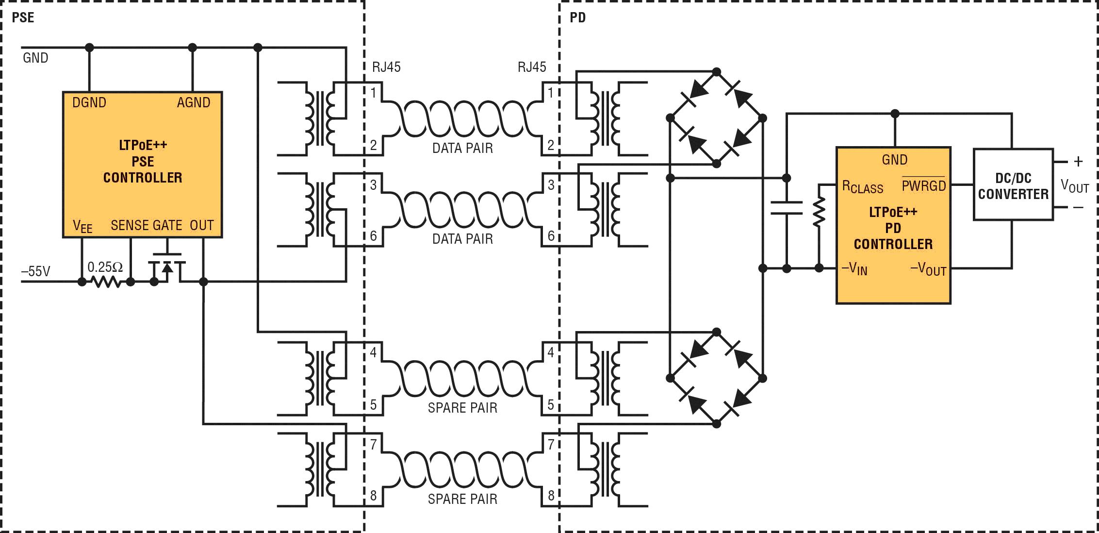 ɿõ LTPoE++ (bio)(zhn) PoE ʔU(ku)չ 90W