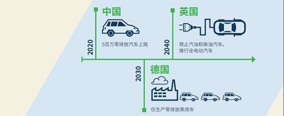 汽車電氣化：顛覆汽車產(chǎn)業(yè)及其他產(chǎn)業(yè)