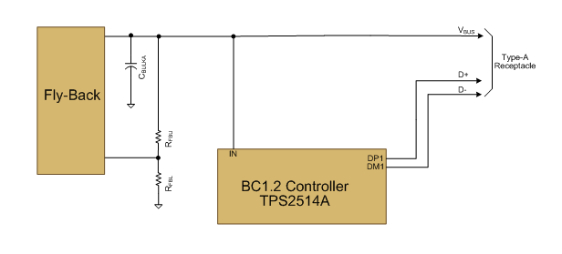 USB充電器從Type-A升級(jí)到Type-C