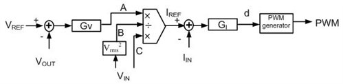 沒有輸入電壓檢測是否可以實(shí)現(xiàn)功率因數(shù)校正 (PFC) ？