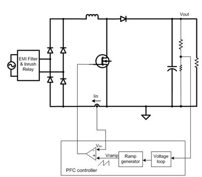 沒有輸入電壓檢測是否可以實(shí)現(xiàn)功率因數(shù)校正 (PFC) ？