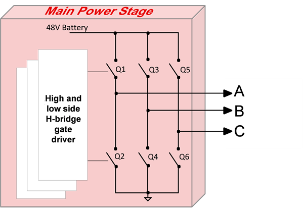 48V 系統(tǒng)：高效、穩(wěn)健地驅(qū)動(dòng)功率 MOSFET