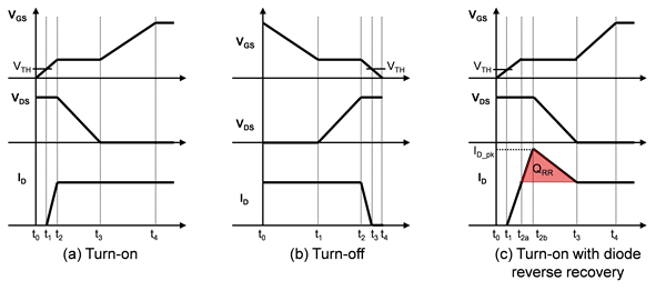 48V 系統(tǒng)：高效、穩(wěn)健地驅(qū)動(dòng)功率 MOSFET