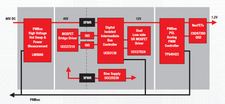 PMBus? 入門：回答常見的 PMBus 問題