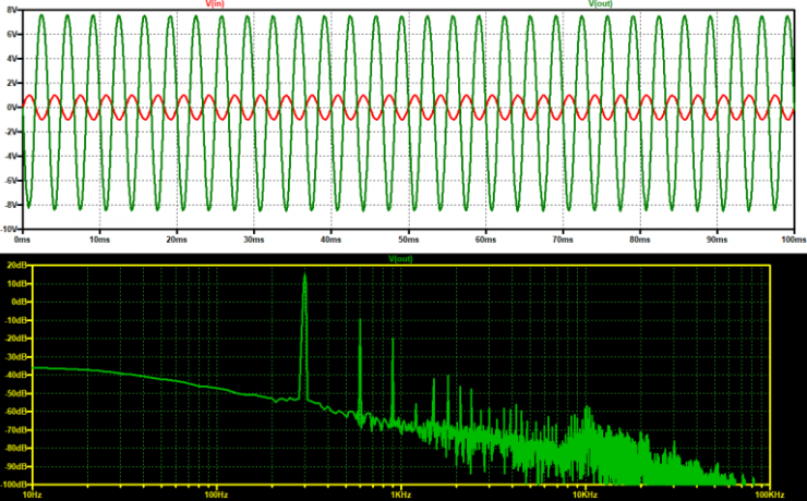 電源設(shè)計說明：線性方案中的 SiC MOSFET
