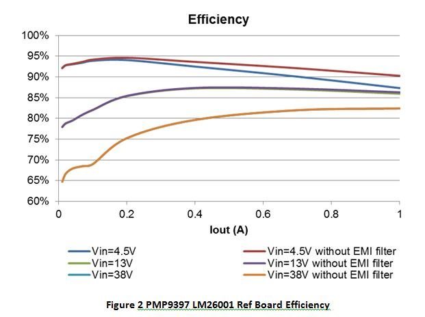 使用優(yōu)化的 EMC 設(shè)計進(jìn)行系統(tǒng)集成
