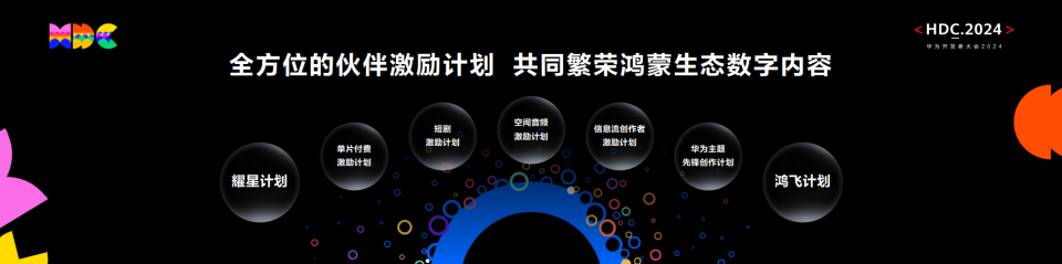 HarmonyOS NEXT技術(shù)創(chuàng)新媒體體驗(yàn)，百億級(jí)宣發(fā)資源激活高品質(zhì)數(shù)字內(nèi)容分發(fā)