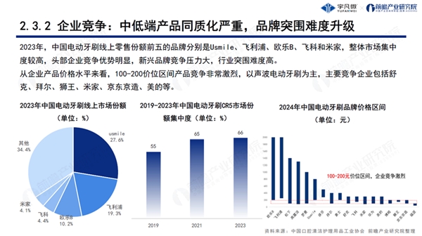 宇凡微聯合前瞻研究院發(fā)布業(yè)內首份《電動牙刷行業(yè)洞察白皮書》!解鎖中國智造新路徑