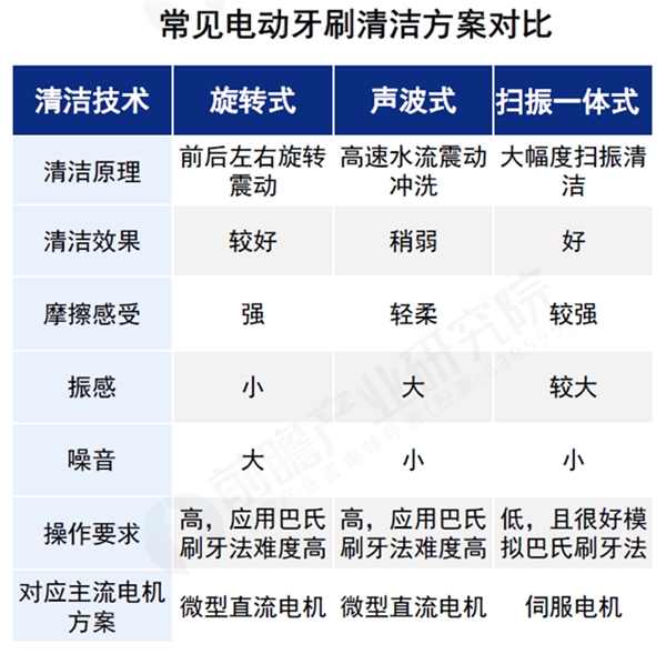 宇凡微聯合前瞻研究院發(fā)布業(yè)內首份《電動牙刷行業(yè)洞察白皮書》!解鎖中國智造新路徑