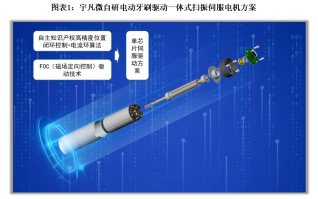 宇凡微聯合前瞻研究院發(fā)布業(yè)內首份《電動牙刷行業(yè)洞察白皮書》!解鎖中國智造新路徑