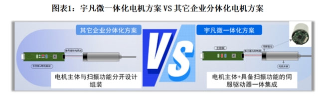 宇凡微聯合前瞻研究院發(fā)布業(yè)內首份《電動牙刷行業(yè)洞察白皮書》!解鎖中國智造新路徑