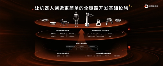 多快好??！地瓜機器人發(fā)布RDK X5，549元玩轉機器人開發(fā)