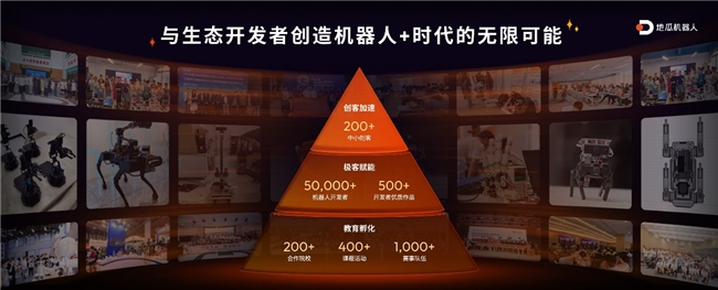 多快好?。〉毓蠙C器人發(fā)布RDK X5，549元玩轉機器人開發(fā)