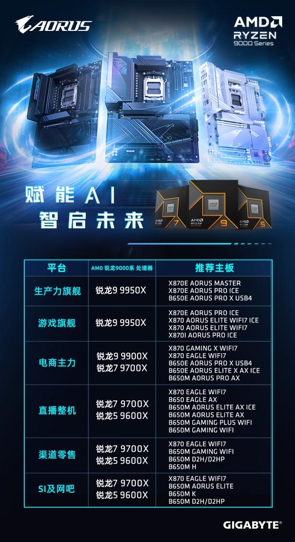 超頻快又準(zhǔn)，技嘉X870系列主板強(qiáng)勢來襲