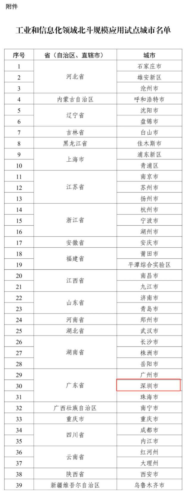 深圳！入選北斗規(guī)模應用試點城市