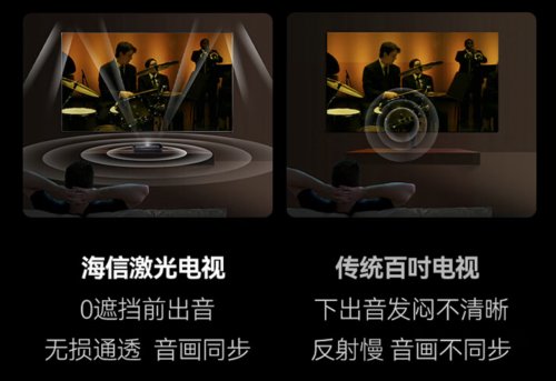 海信激光電視為什么更護(hù)眼？這個(gè)實(shí)驗(yàn)認(rèn)證值得關(guān)注
