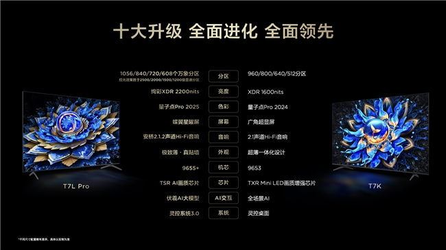 畫質(zhì)革命！TCL新品以7000:1對比度領(lǐng)航沉浸式觀影