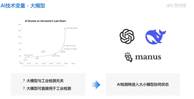 阿丘科技李嘉悅：大模型驅(qū)動(dòng)的AI檢測(cè)范式變革——大模型、小模型、智能體的協(xié)同進(jìn)化