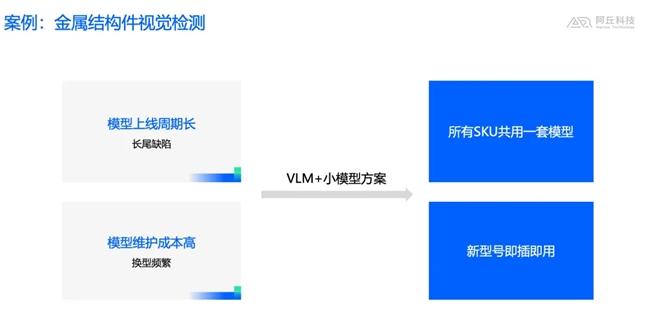 阿丘科技李嘉悅：大模型驅(qū)動(dòng)的AI檢測(cè)范式變革——大模型、小模型、智能體的協(xié)同進(jìn)化