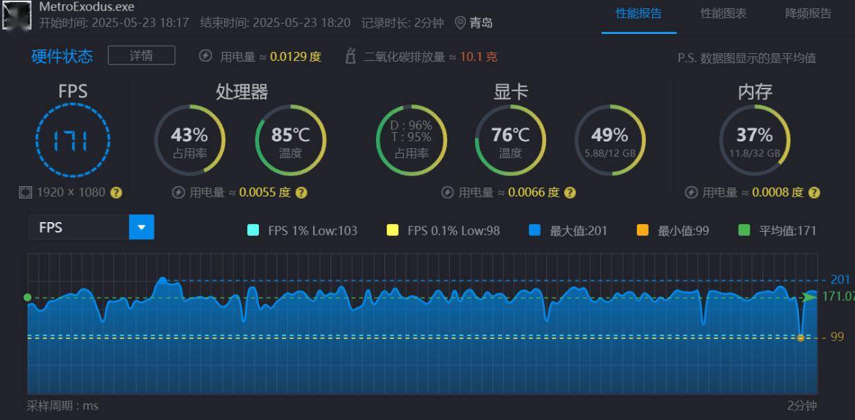 i9-14900HX對比一款換湯不換藥的馬甲老U R9-8945HX 資訊 第20張