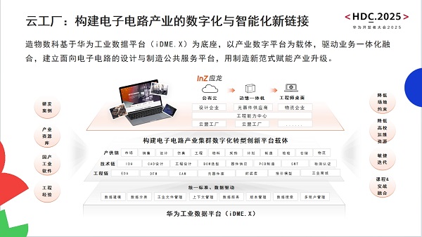 造物數(shù)科亮相華為開發(fā)者大會(huì)2025 | 技術(shù)創(chuàng)新與數(shù)字服務(wù)，加速電子電路產(chǎn)業(yè)數(shù)智化轉(zhuǎn)型