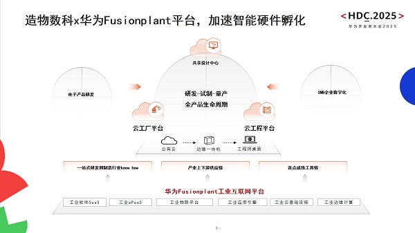 造物數(shù)科亮相華為開發(fā)者大會(huì)2025 | 技術(shù)創(chuàng)新與數(shù)字服務(wù)，加速電子電路產(chǎn)業(yè)數(shù)智化轉(zhuǎn)型