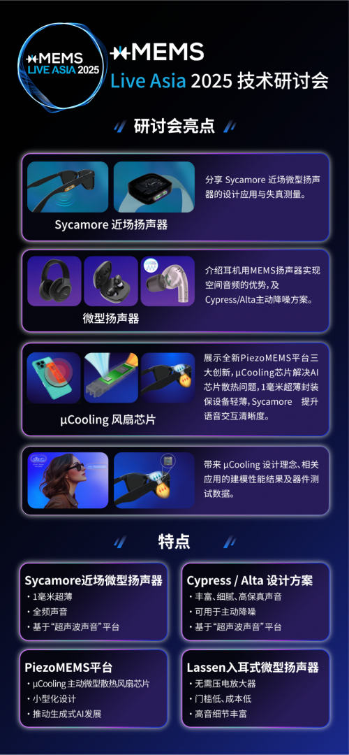 xMEMS Live - Asia 2025 | 技術研討會