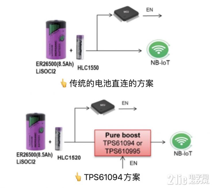 如何讓一次性電池供電應(yīng)用實現(xiàn)10年以上壽命？選擇一顆更低靜態(tài)電流（ I<sub>Q</sub>）的降壓/升壓轉(zhuǎn)換器