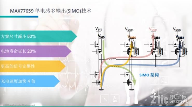 為可穿戴醫(yī)療提供更“小”的解決方案，ADI在模擬前端AFE和PMIC上實(shí)現(xiàn)更高集成度突破