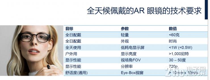 談AR眼鏡的大規(guī)模普及，為什么LBS會是更合適的硬件方案？