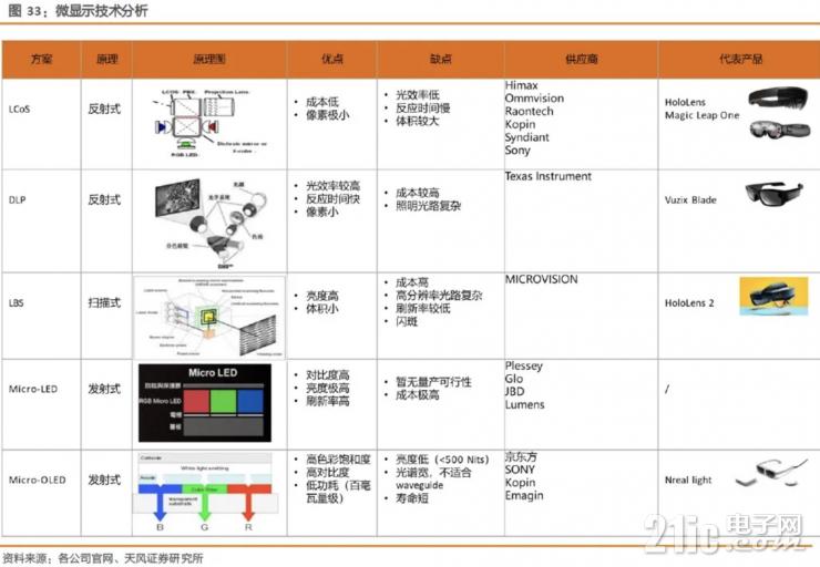 談AR眼鏡的大規(guī)模普及，為什么LBS會是更合適的硬件方案？