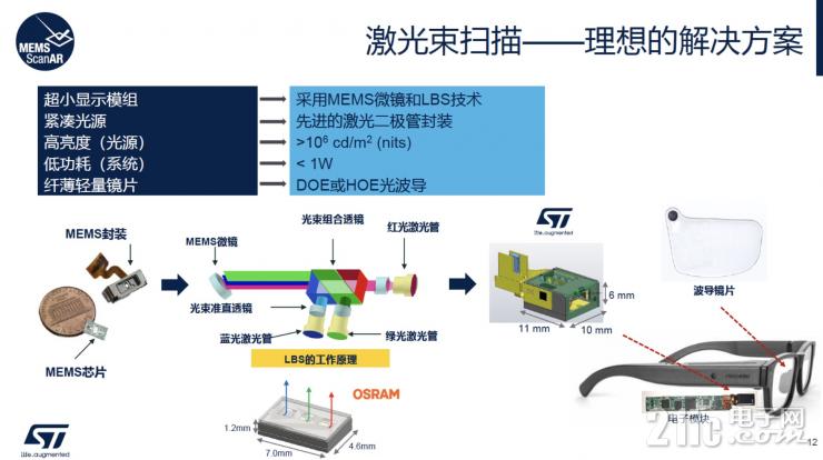 談AR眼鏡的大規(guī)模普及，為什么LBS會是更合適的硬件方案？