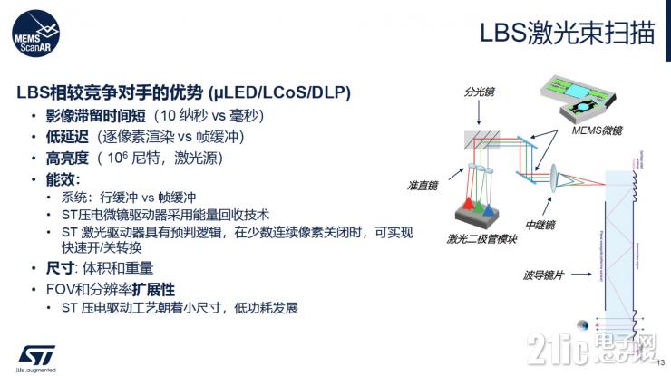 談AR眼鏡的大規(guī)模普及，為什么LBS會是更合適的硬件方案？
