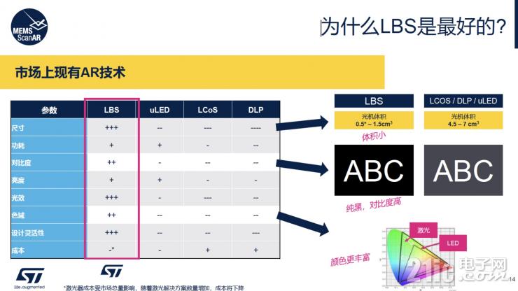 談AR眼鏡的大規(guī)模普及，為什么LBS會是更合適的硬件方案？
