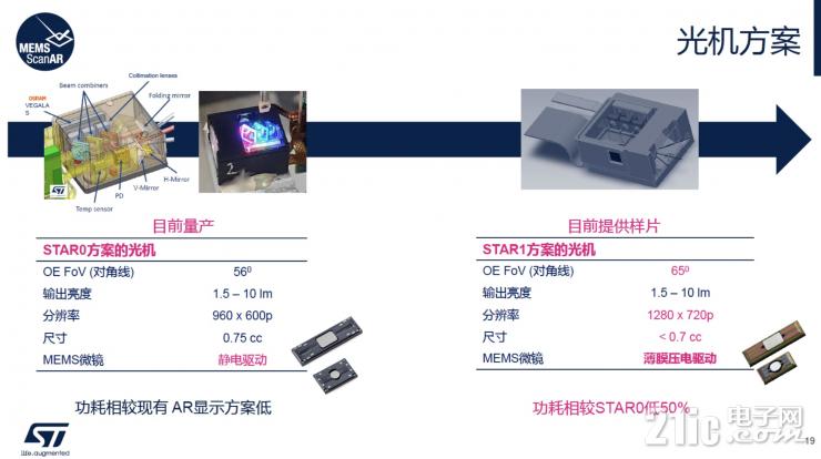 談AR眼鏡的大規(guī)模普及，為什么LBS會是更合適的硬件方案？