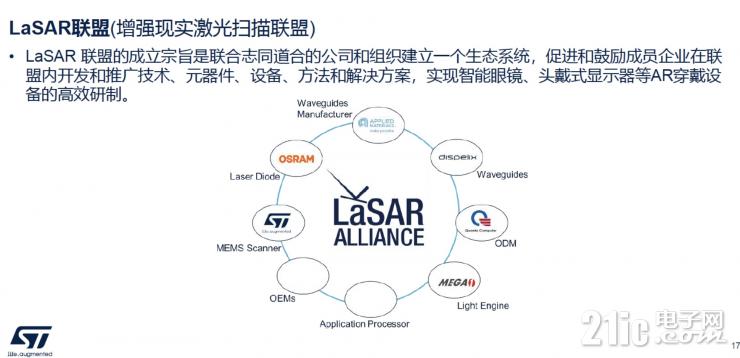 談AR眼鏡的大規(guī)模普及，為什么LBS會是更合適的硬件方案？
