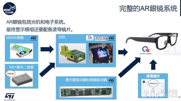 談AR眼鏡的大規(guī)模普及，為什么LBS會是更合適的硬件方案？