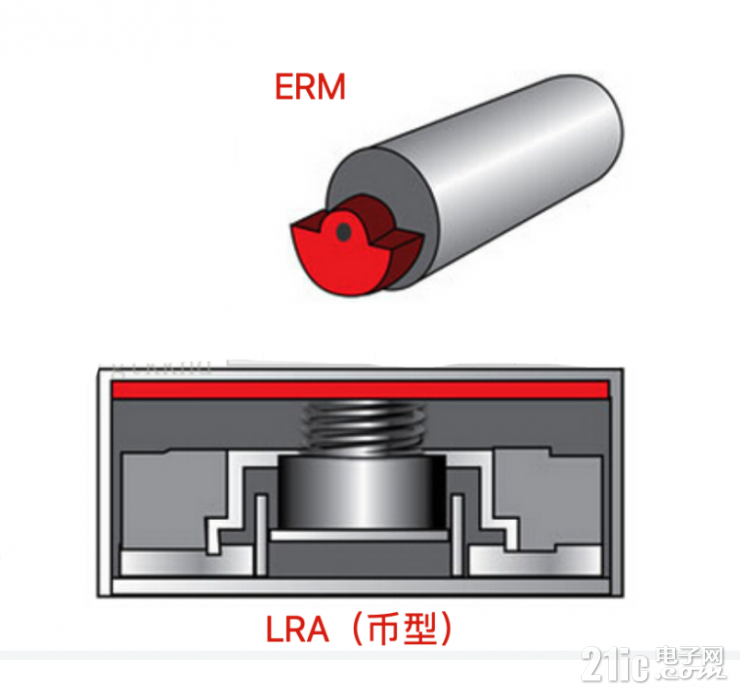 壓電觸覺反饋的崛起：沉浸式觸覺體驗(yàn)的組成和補(bǔ)充